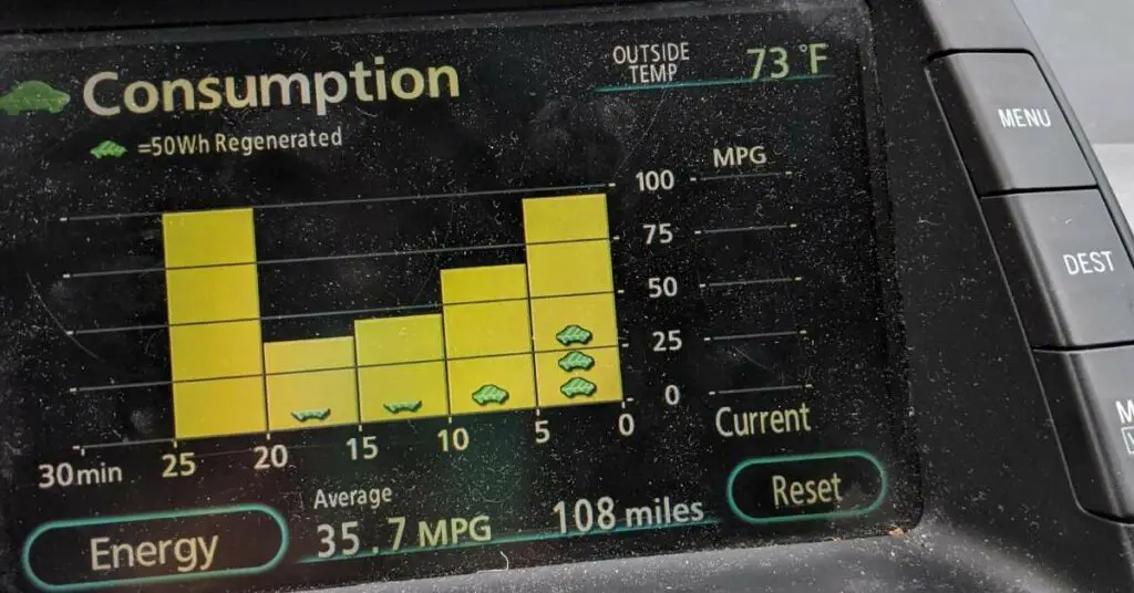 How Much Gas Left In Prius When Light Blinks? EZ Motoring
